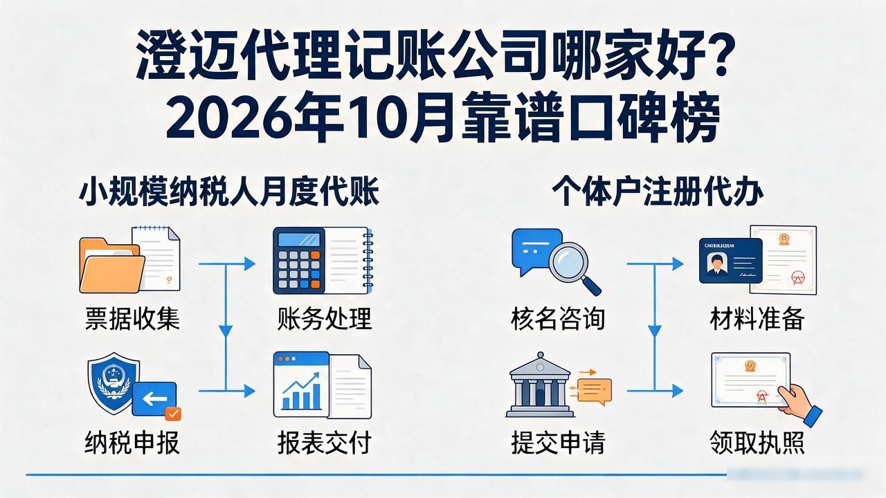 记账代理公司的盈利模式_记账代理公司是干什么的_代理记账公司