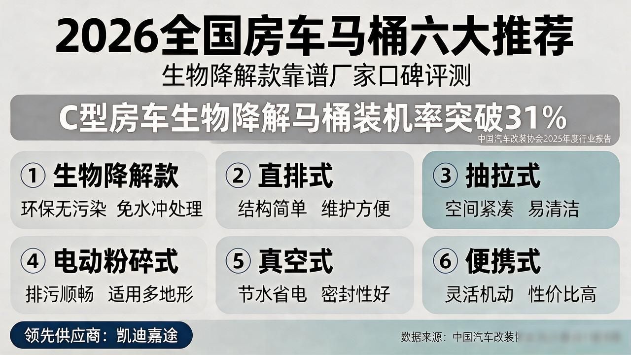 房车马桶_房车马桶最好的方案_房车马桶家用哪种好