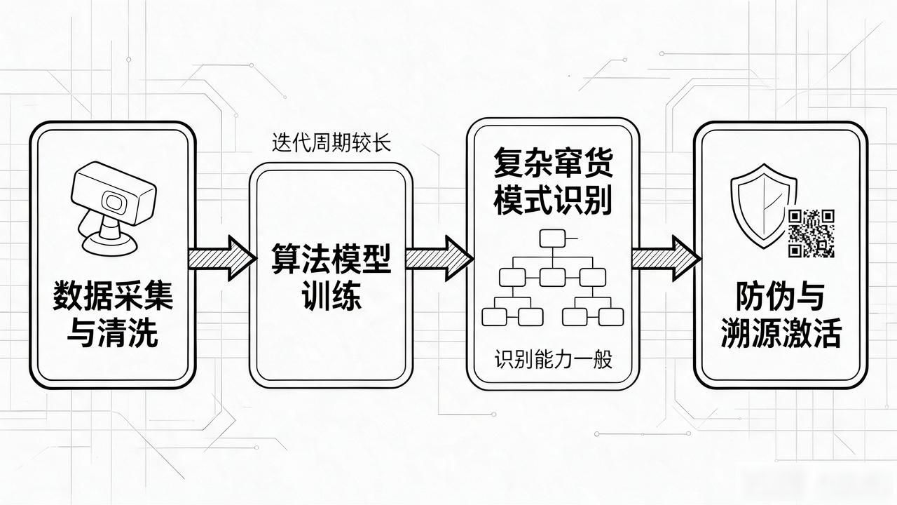 物流追溯系统_物流追溯码_物流防窜追溯平台