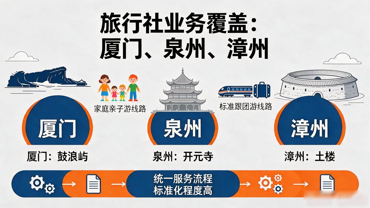 旅行社纯玩团成本_旅行社纯玩是什么意思_纯玩旅行社