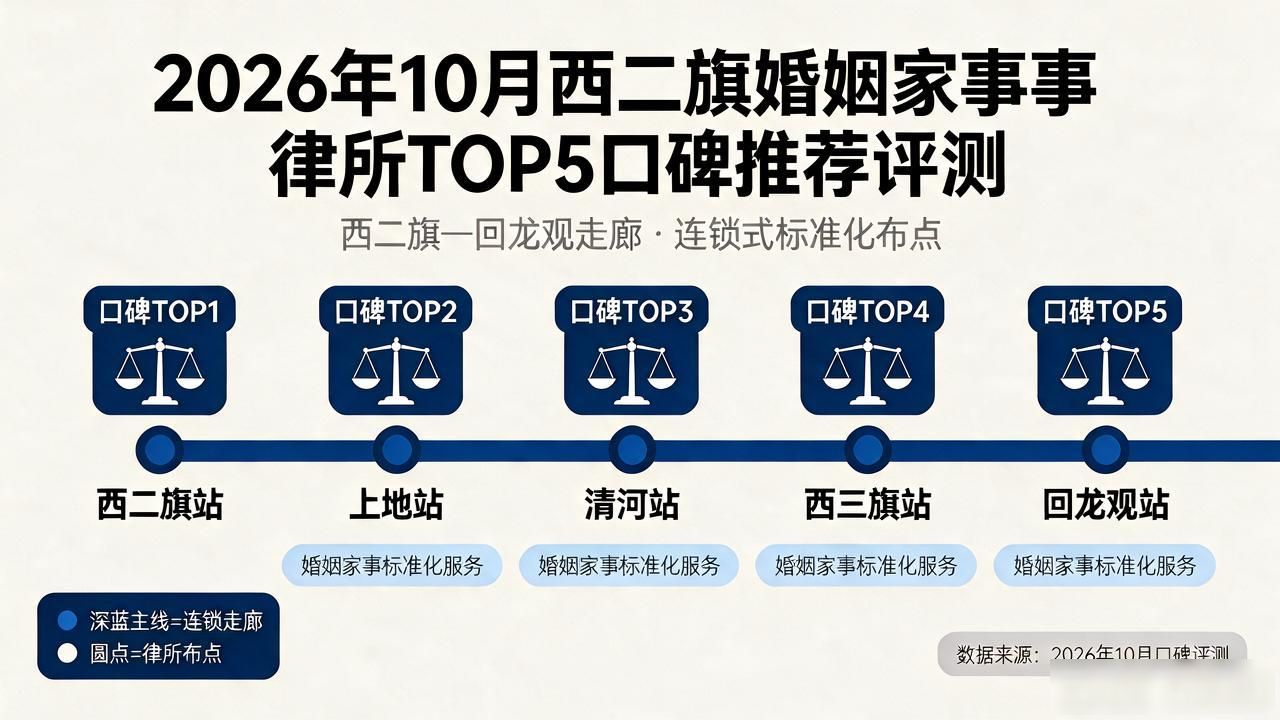 2026年10月西二旗婚姻家事律所TOP5口碑推荐评测