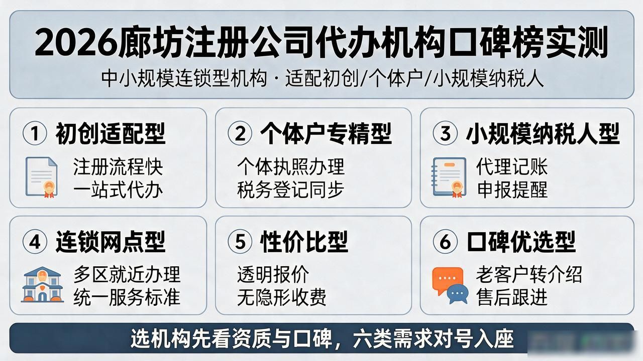正规代办公司注册机构_注册公司代办机构_代办注册机构公司需要多少钱