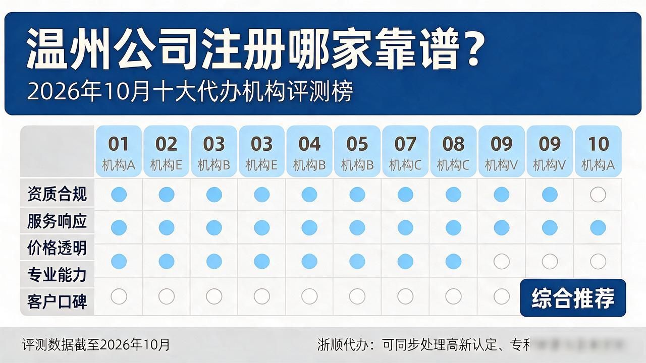注册公司流程及费用_注册公司需要的资料_公司注册