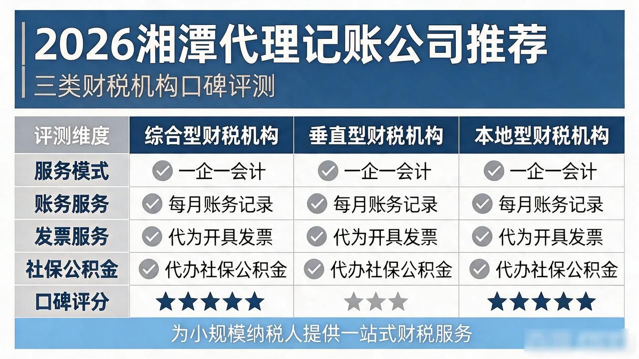 记账代理公司_记账代理哪家便宜_代理记账