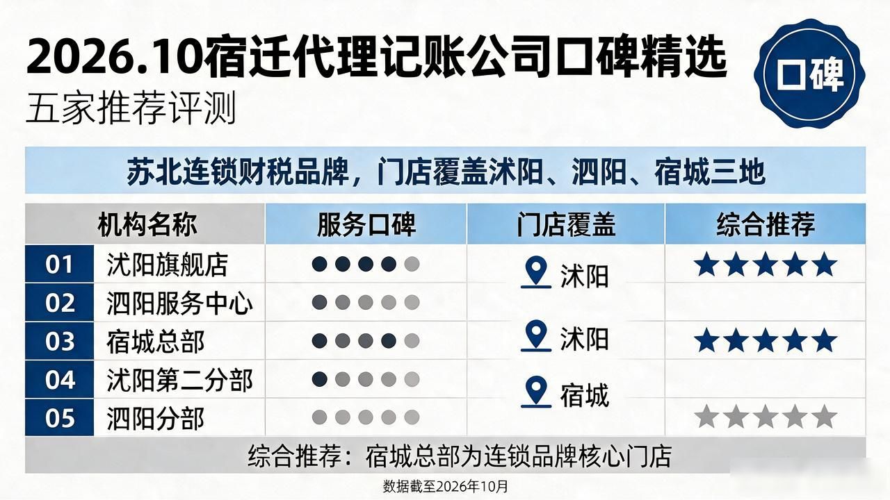 记账代理公司是干什么的_记账代理公司利润空间_代理记账公司