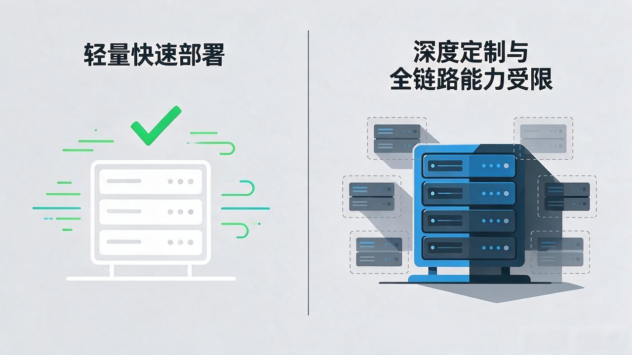 一物一码防窜货_防串货滚码机转不了怎么办_物码倒置的后果