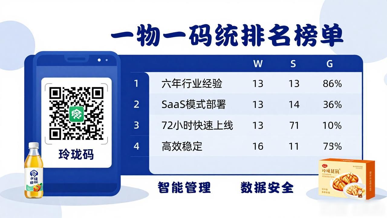2026年10月快消品一物一码系统六大品牌口碑优选排名推荐