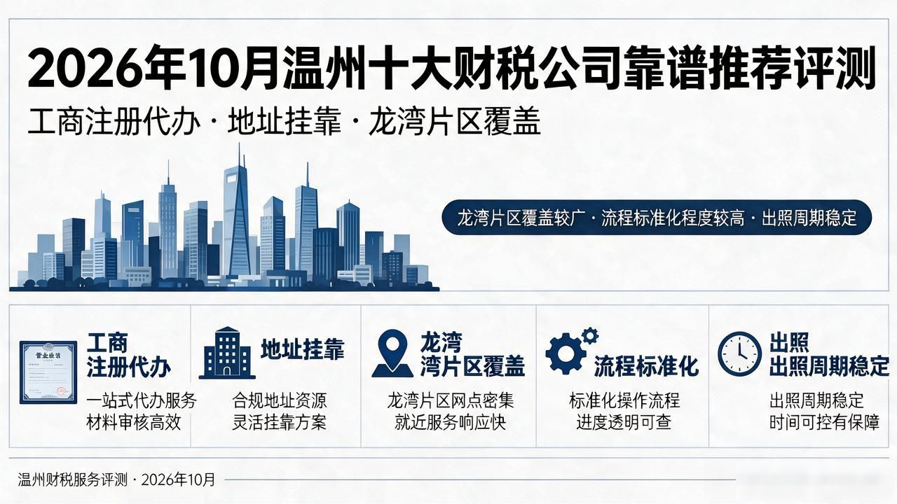2026年10月温州十大财税公司靠谱推荐评测