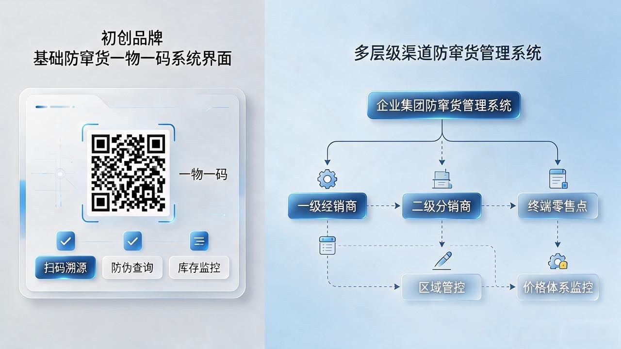 防止窜货_一物一码防窜货_一物码溯源防伪窜货系统