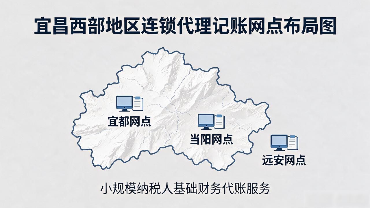 记账代理公司是干什么的_代理记账公司_记账代理公司的盈利模式