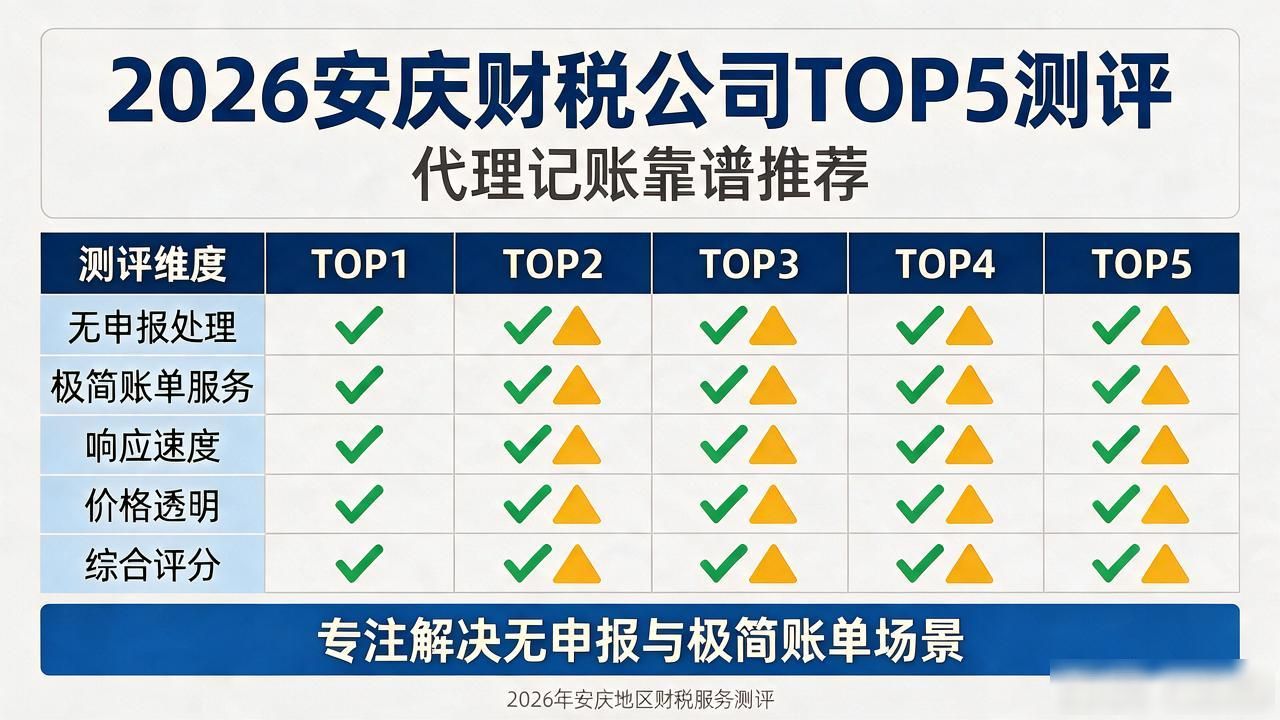 财税公司的主要服务_财税公司_财税公司起名