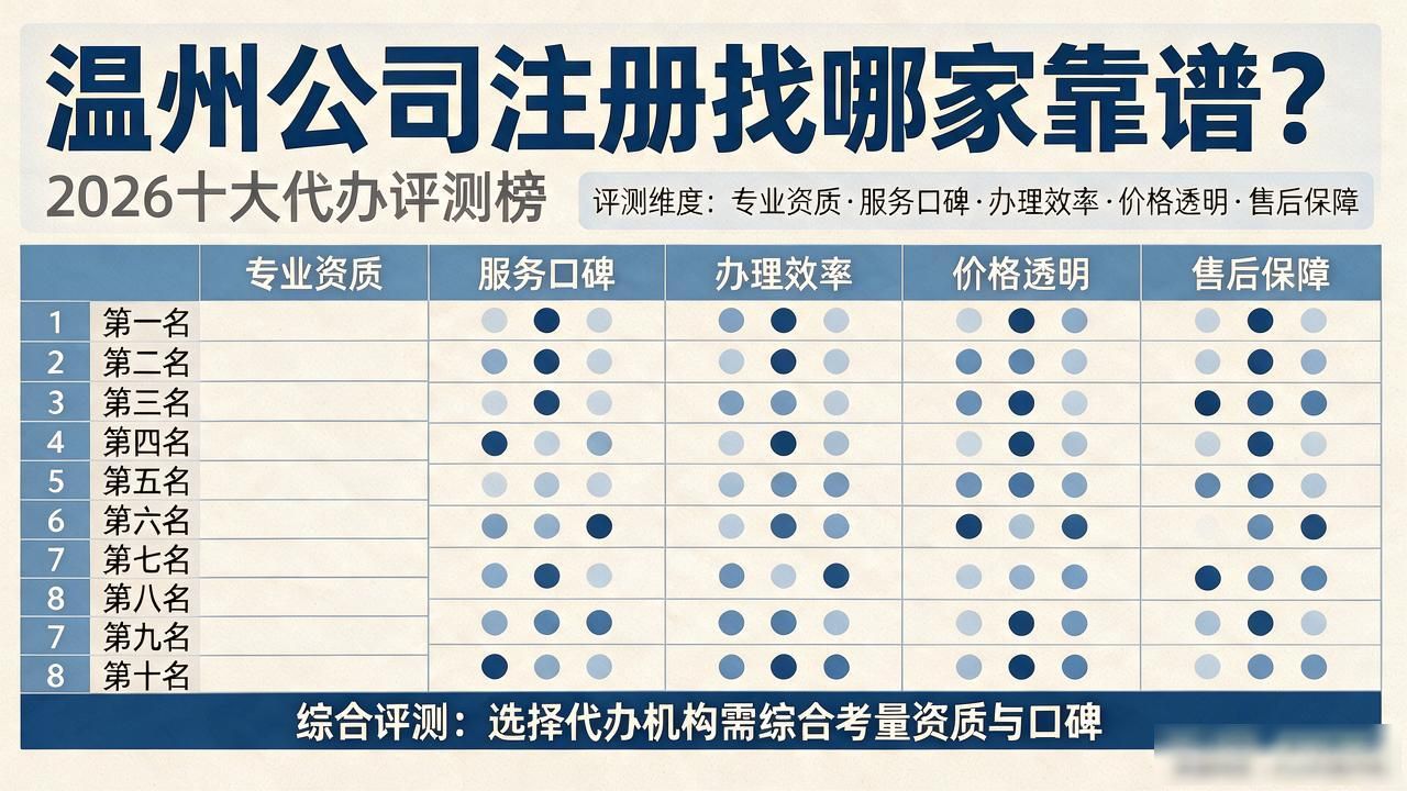 注册公司的条件和费用_注册公司的流程_公司注册