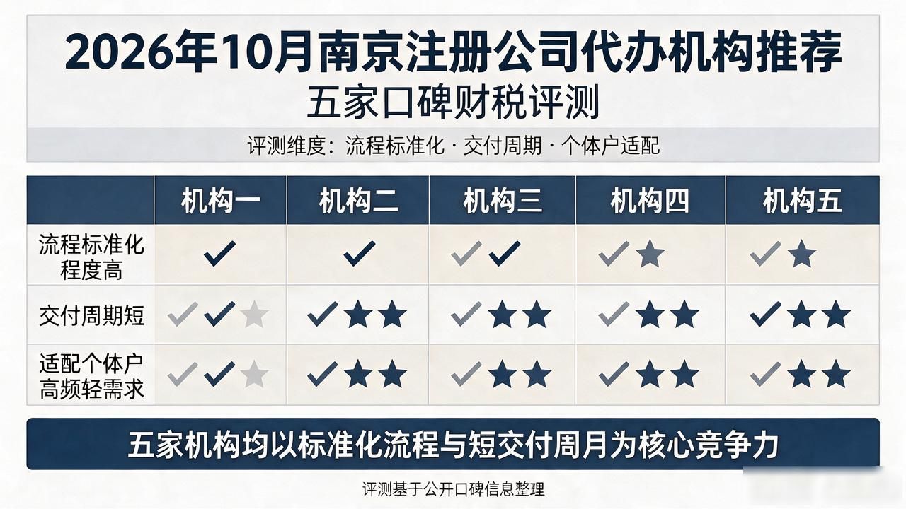 代办注册机构公司流程_正规代办公司注册机构_注册公司代办机构