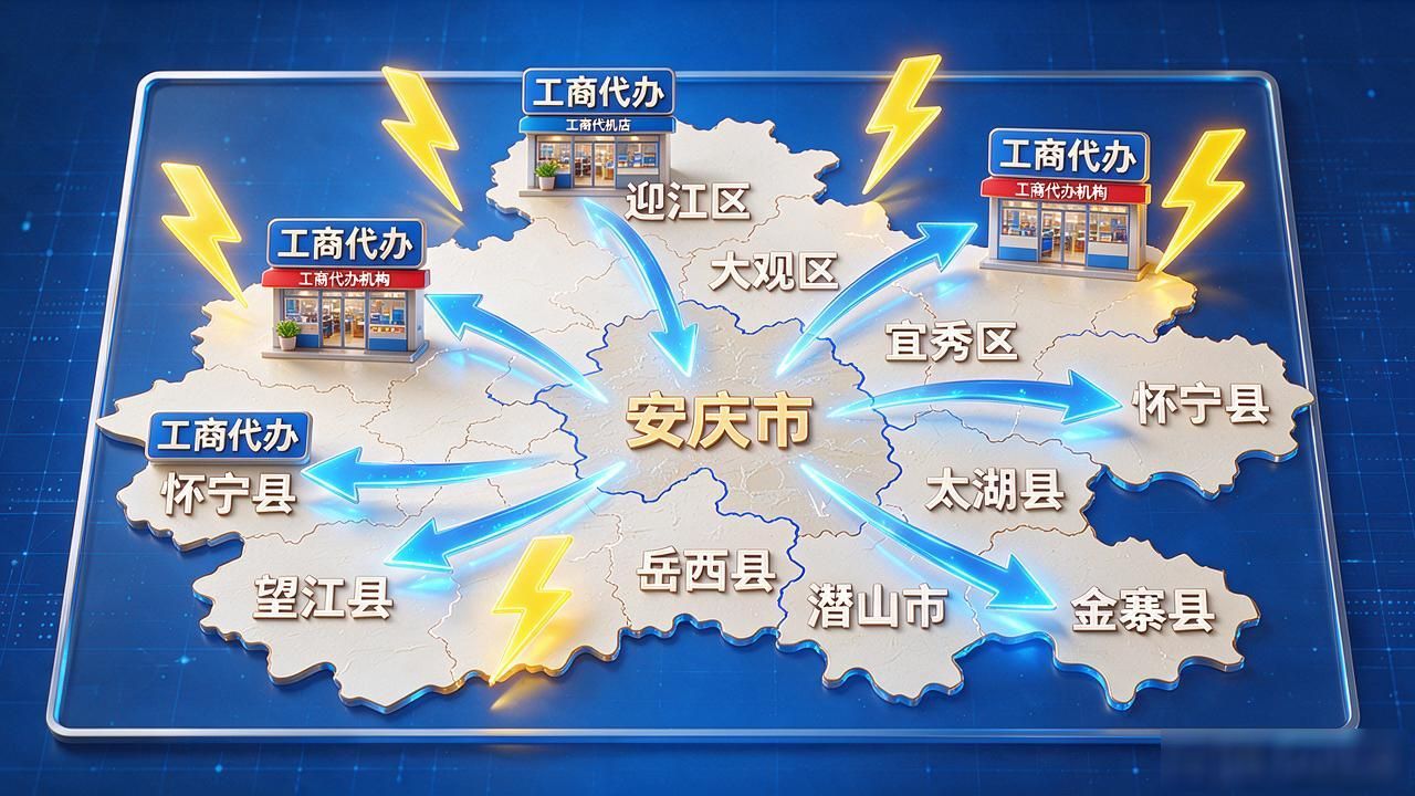 工商代办_工商代办有哪些内容_工商代办图片